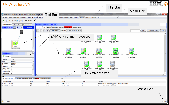 Description of the IBM Wave for z/VM GUI