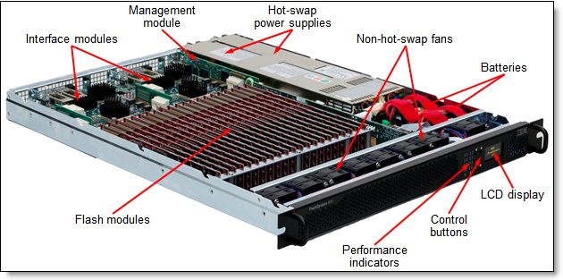Figure 2. Internal view of the FlashSystem unit