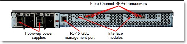 Figure 3. Rear view of the FlashSystem unit with the Fibre Channel interfaces