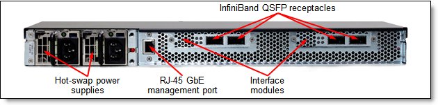 Figure 4. Rear view of the FlashSystem unit with the InfiniBand interfaces
