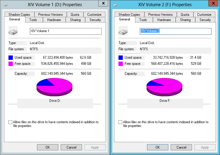 Figure 4.  Volume size after deleting files