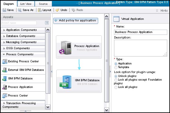 Figure 1. The Virtual Application Builder view of the BPM pattern