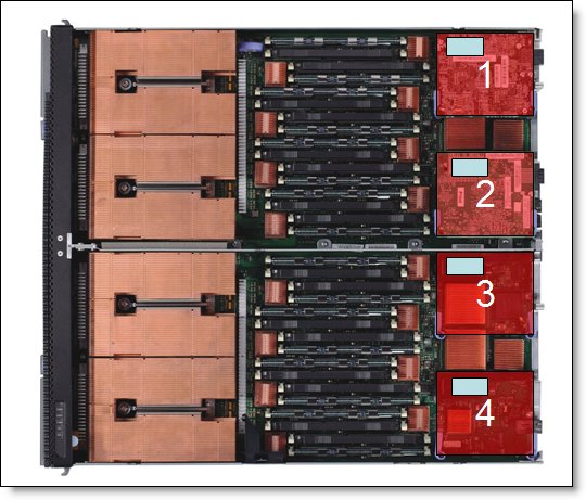 Location of the I/O adapter slots in the NGP p460 Compute Node