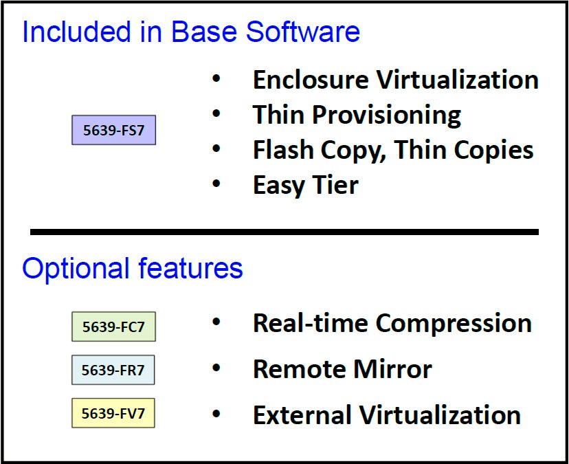 Base software (5639-FS7) and optional features (5639-FC7, FR7, and FV7)