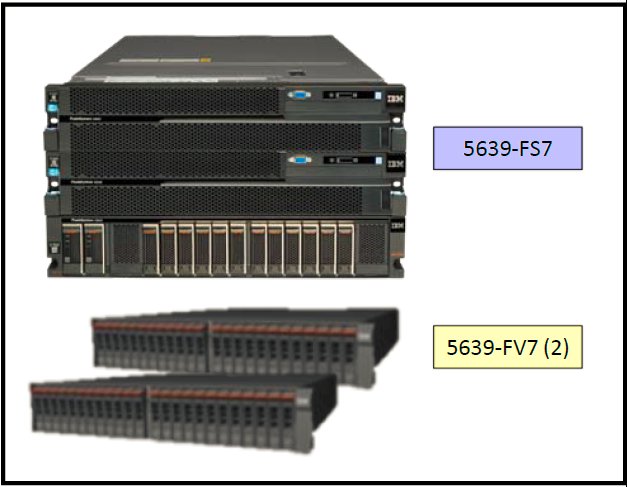 One 5639-F57 and two 5639-FV7s