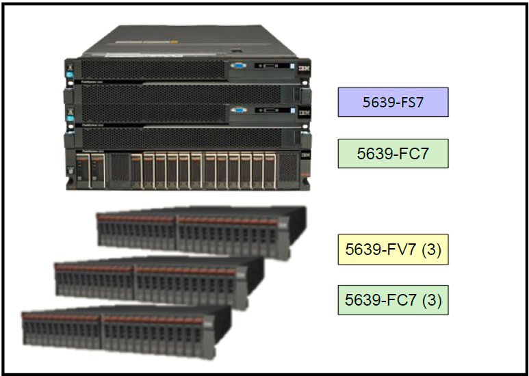 FlashSystem V840 hardware with Real-time Compression