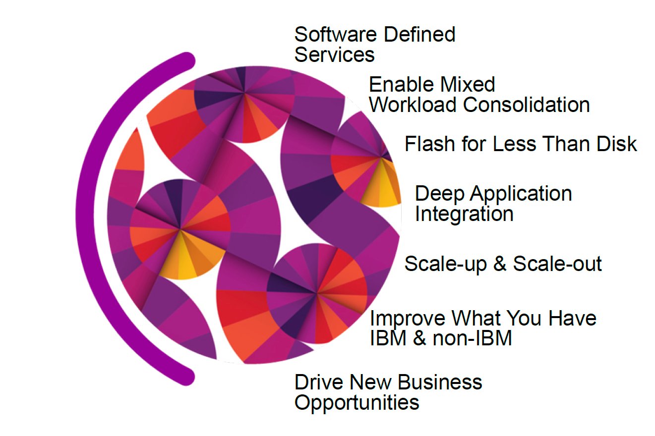 Describes benefits, such as mixed workload, Flash, app integration, scale-up and scale out