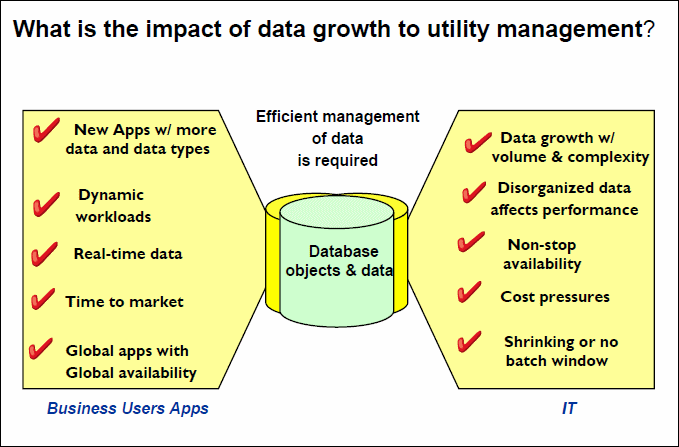 Managing data growth