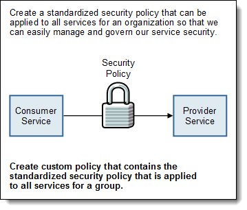 Standard security to all transactions