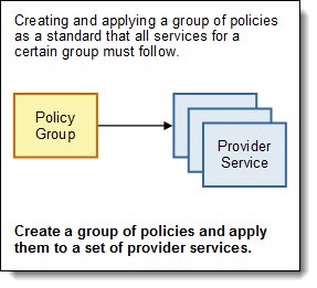 Standardized policy group for services