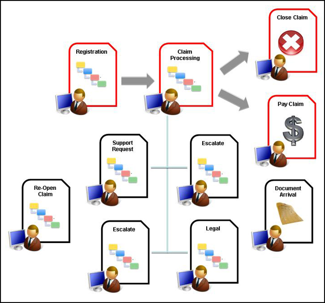 Claims solution processing diagram