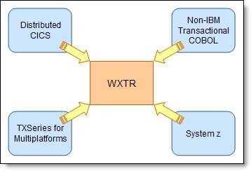 Types of WXTR workloads