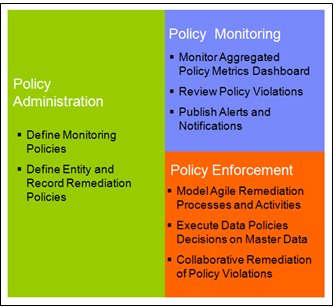 Figure 3 Master data governance process to enforce policies