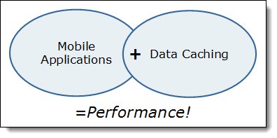  Mobile applications benefit from caching data
