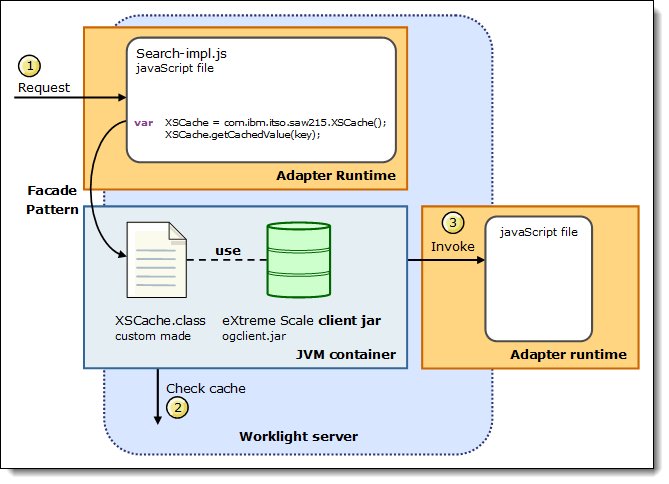 Application workflow with WebSphere eXtreme Scale caching