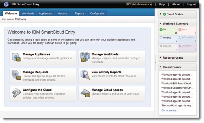 SmartCloud Entry moves your existing data center to a private cloud