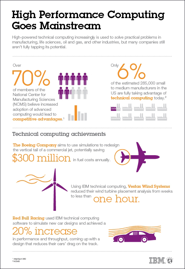 IBM Technical Computing Cloud offerings helping clients increase productivity