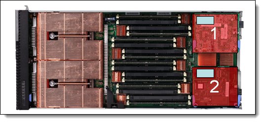 Figure 8. Location of the I/O adapter slots in the IBM Flex System p270 Compute Node
