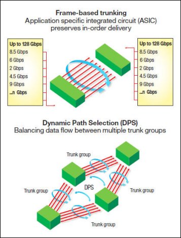 Figure 2. Exchange-based dynamic path selection