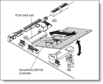 Installing the ServeRAID-BR10il SAS/SATA Controller v2 in the x3200 M3