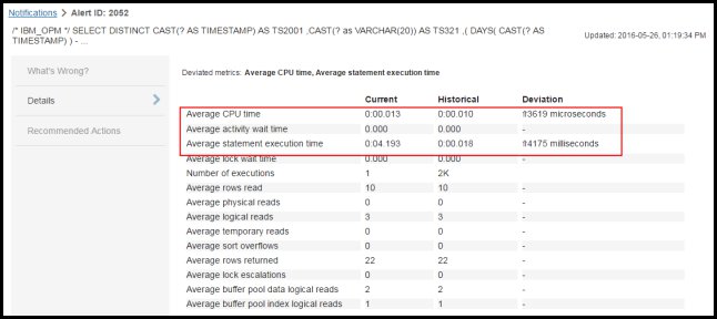This figure shows details about the CPU, Wait, and Execution time for the SQL