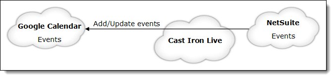 WebSphere Cast Iron Live solution