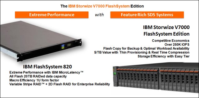 IBM FlashSystem 820 and IBM Storwize V7000 FlashSystem Edition