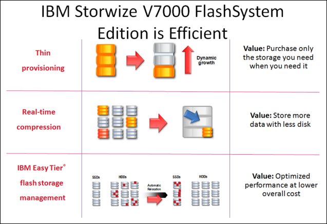 Benefits of IBM Storwize V7000 FlashSystem Edition