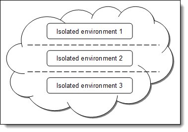 Isolation in the cloud
