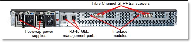 Figure 3. Rear view of the FlashSystem unit with the Fibre Channel interfaces