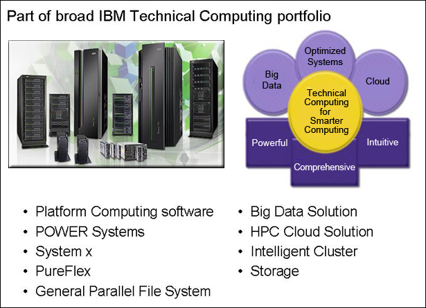 IBM Platform Computing part of IBM Technical Computing portfolio of solutions