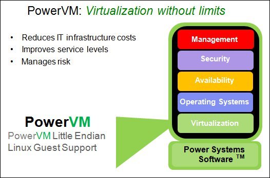 Power VM virtualization benefits (illustration)