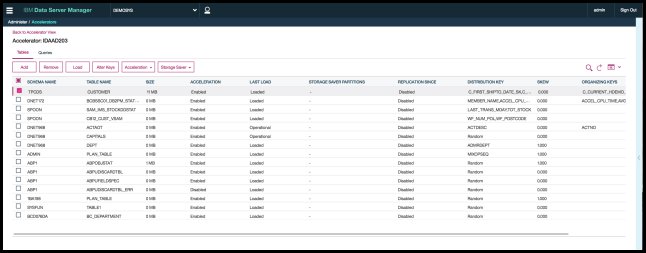Screen capture showing the Table Dashboard showing the supported actions.