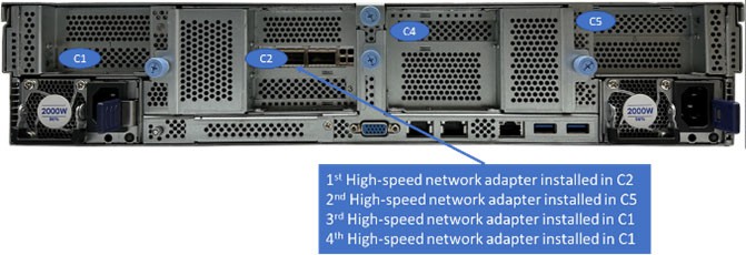 Figure: IBM Storage Scale System Utility Node Protocol Node adapter layout Rear panel photograph of the IBM Storage Scale System Utility Node configured as a Protocol Node with four adapter slots highlighted: C1, C2, C4, and C5. An annotation label reads: 1st High-speed network adapter installed in C2; 2nd High-speed network adapter installed in C5; 3rd High-speed network adapter installed in C1; 4th High-speed network adapter installed in C1.
