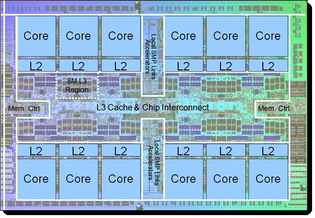The POWER8 processor chip