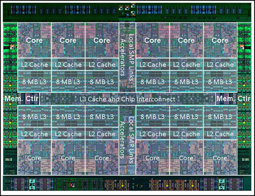 IBM Power8 architecture (12 cores)